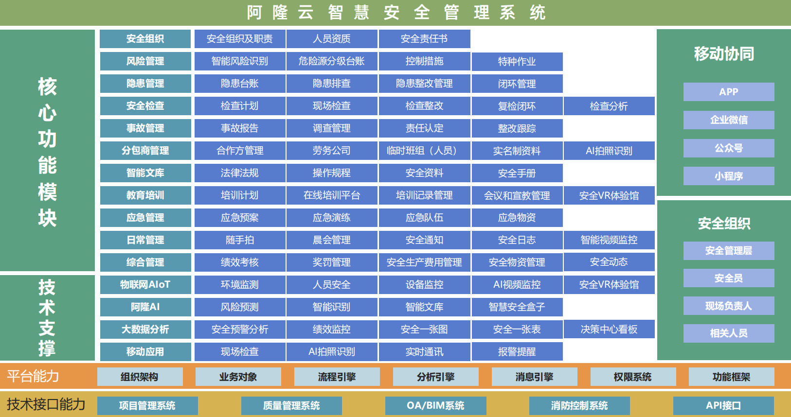 系统功能架构图