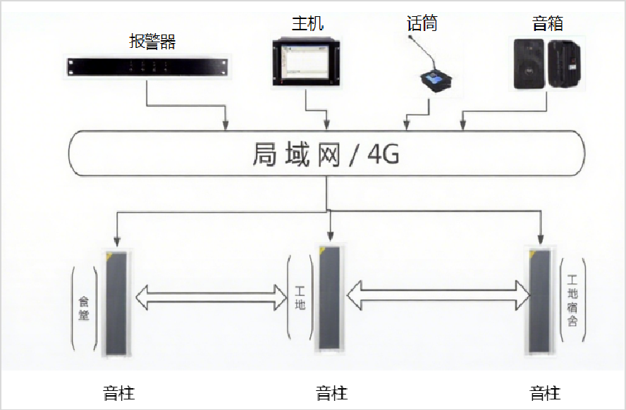 应急广播系统原理