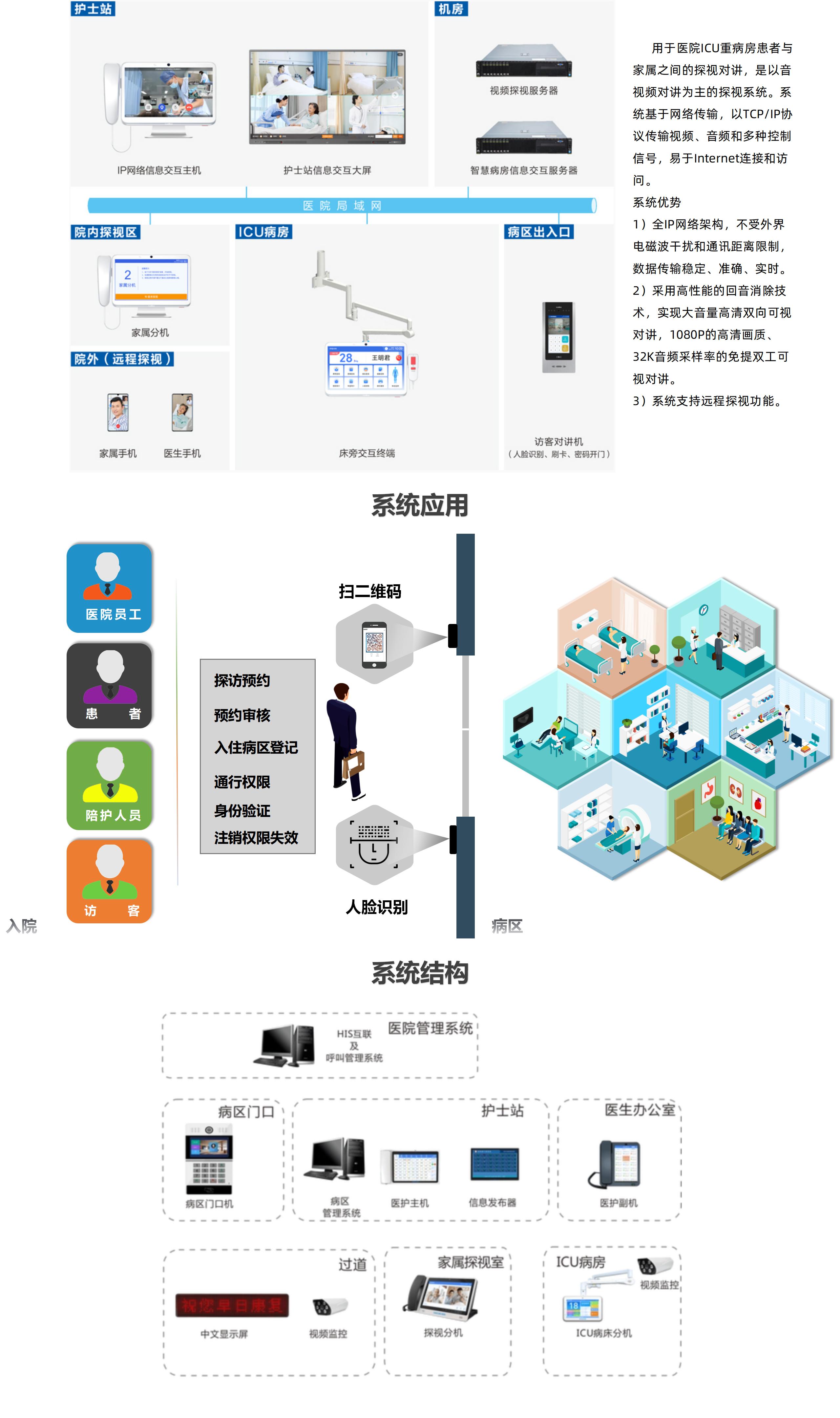 医院探访预约及出入管控系统_01(1)